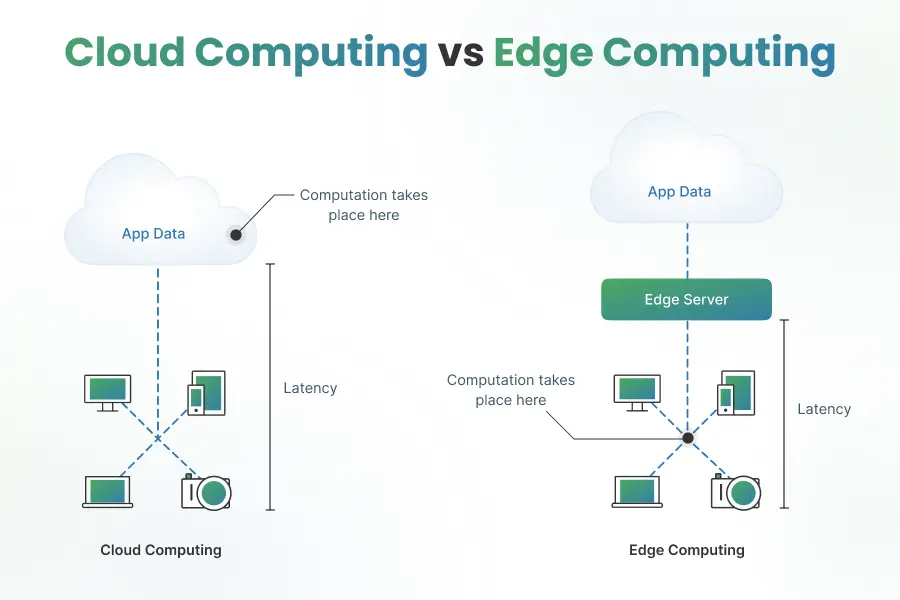 Cloud Computing vs Edge Computing