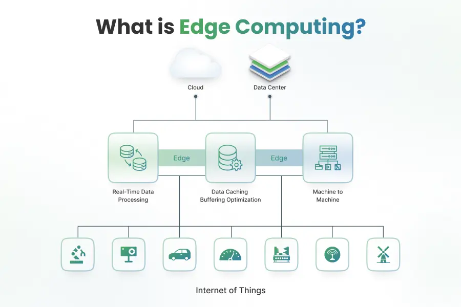 A Comprehensive Guide to Edge Computing for OEMs in 2024