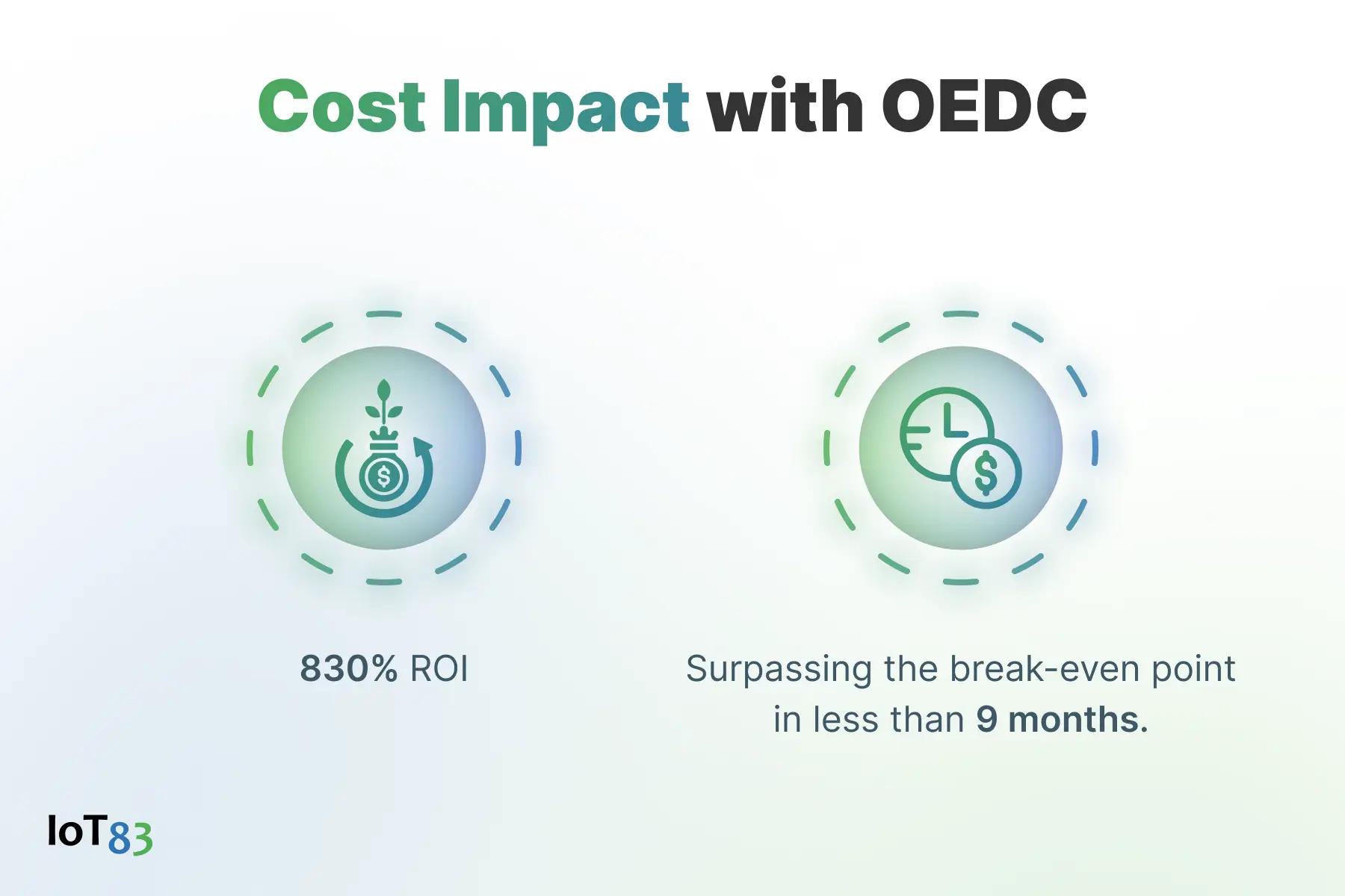 OEDC cost impact